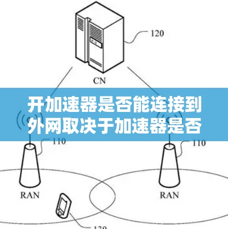 开加速器是否能连接到外网取决于加速器是否安装在您的设备上。如果加速器已经安装并运行,它通常已经连接到互联网。然而,为了确保加速器能够正确连接到外网,建议您按照以下步骤操作 开加速器是否能连接到外网取决于加速器是否安装在您的设备上。如果加速器已经安装并运行,它通常已经连接到互联网。然而,为了确保加速器能够正确连接到外网,建议您按照以下步骤操作