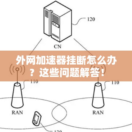 外网加速器挂断怎么办？这些问题解答！