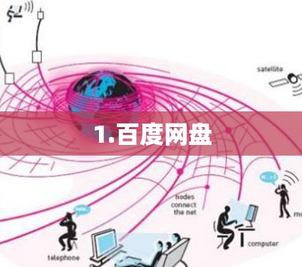 1.百度网盘