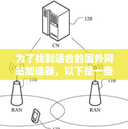为了找到适合的国外网站加速器，以下是一些系统性的推荐和方法，帮助你选择最佳的加速方案