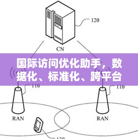 国际访问优化助手,数据化、标准化、跨平台兼容性提升的关键机制 国际访问优化助手,数据化、标准化、跨平台兼容性提升的关键机制