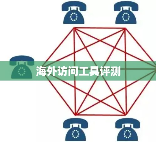 海外访问工具评测
