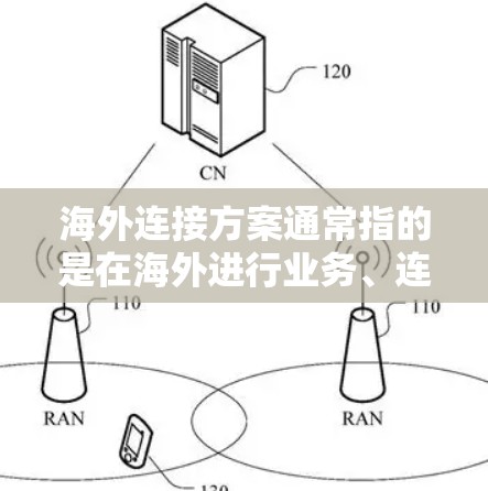 海外连接方案通常指的是在海外进行业务、连接基础设施、数据传输或与其他国家进行业务交流的连接方式和方案。以下是一些常见的海外连接方案及其特点