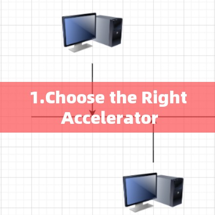 1.Choose the Right Accelerator