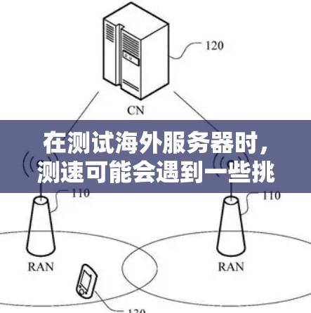 在测试海外服务器时，测速可能会遇到一些挑战，但通常可以通过以下步骤来优化和解决